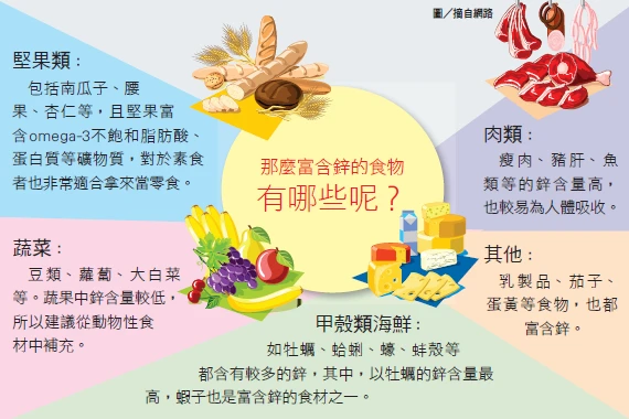 感冒長時間不好、掉髮、吃東西沒味道、指甲白色斑點 小心身體缺鋅？｜潘懷宗博士專欄